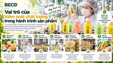 Vai trò của kiểm soát chất lượng trong hành trình sản phẩm